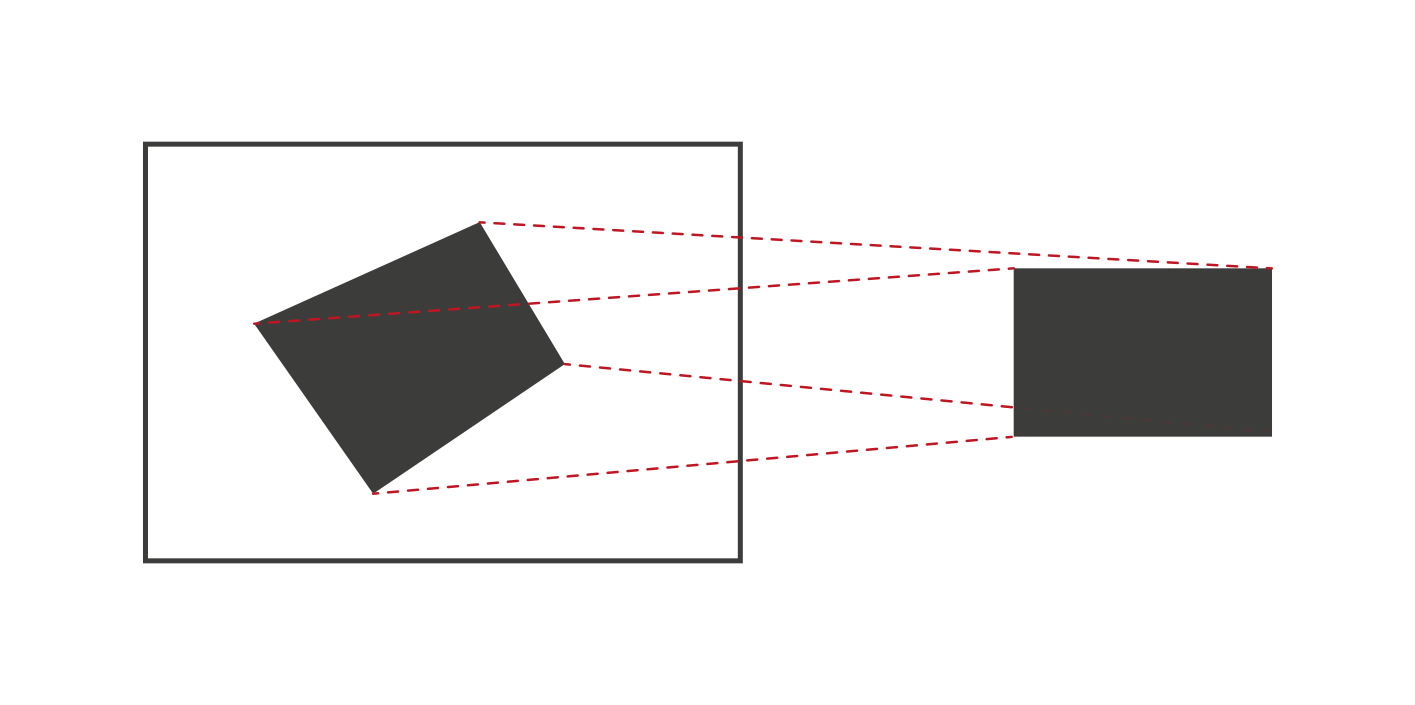 Image correspondences