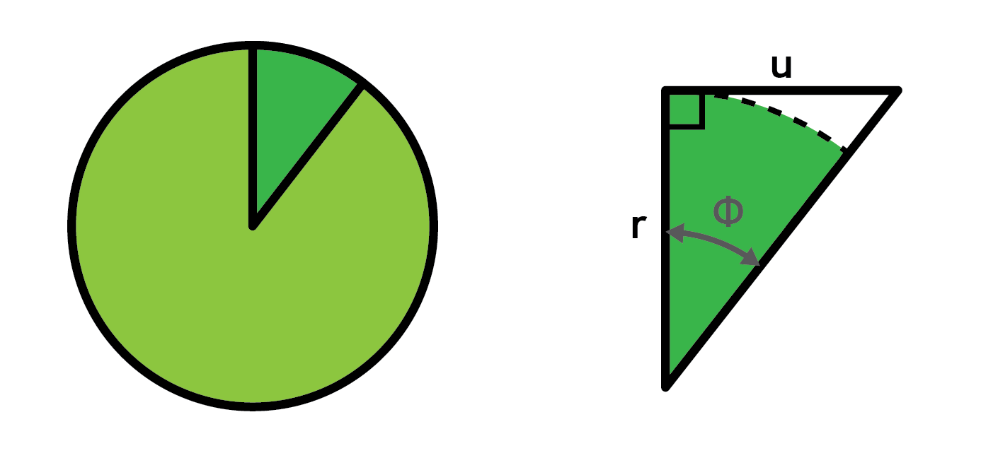 Circle Area and Circumference