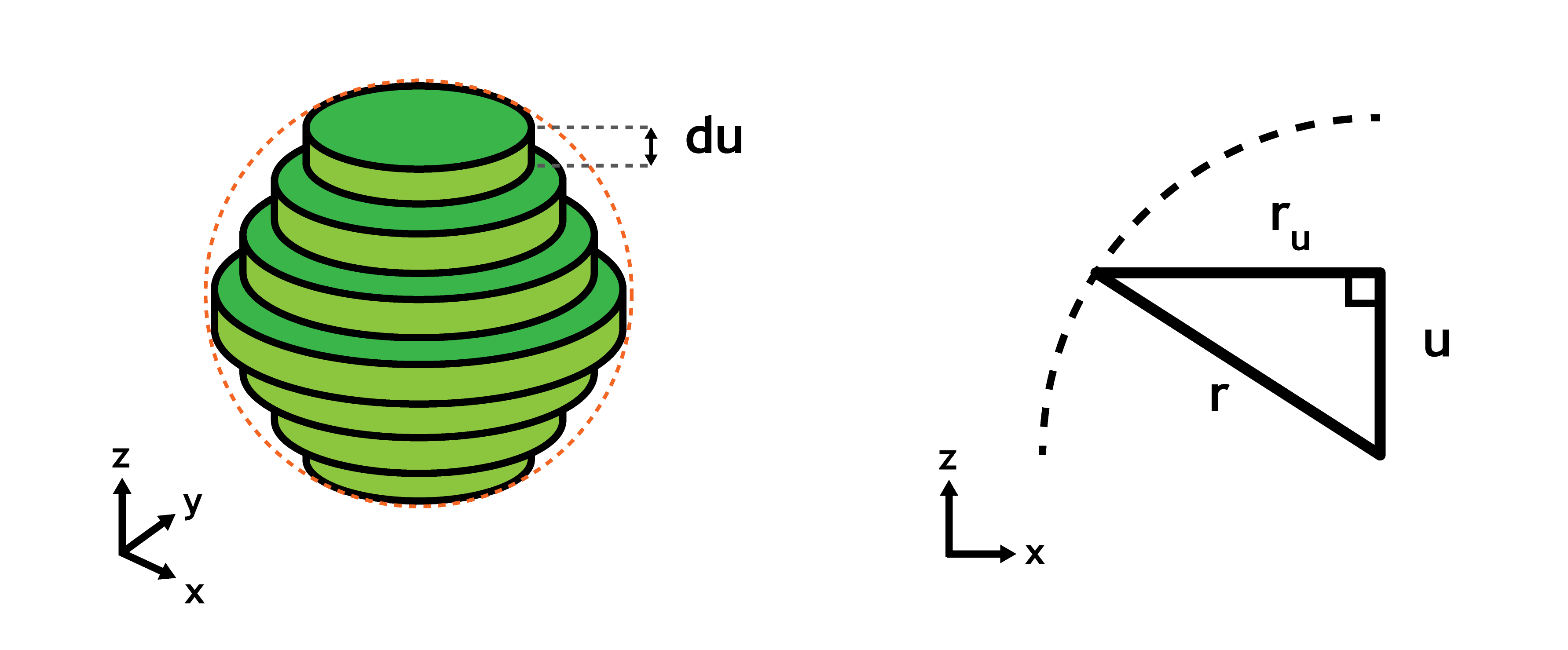 Sphere Volumne